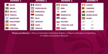 Sorteo del Mundial Qatar 2022: Así queda la fase de grupos