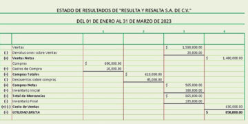 Cómo hacer un estado de resultados: Pasos claros y sencillos