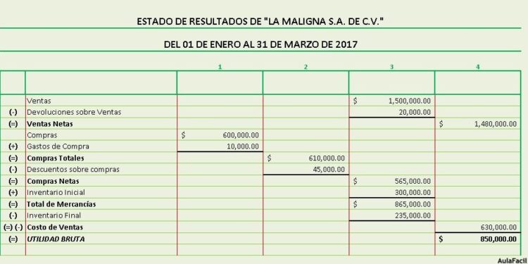 Cómo hacer un estado de resultados paso a paso
