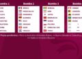 Sorteo del Mundial Qatar 2022: Así queda la fase de grupos