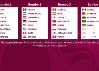 Sorteo del Mundial Qatar 2022: Así queda la fase de grupos