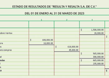 Cómo hacer un estado de resultados: Pasos claros y sencillos